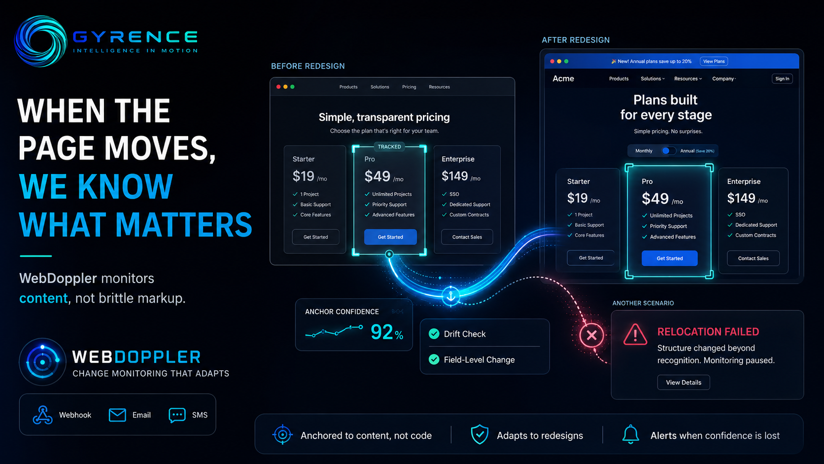 Monitoring a Competitor's Pricing Page? Plan for the Day They Redesign It